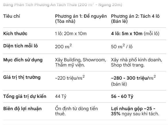 ► Hải Châu – Đường 10.5M 200M2, Lô Góc, Mặt Tiền 20M – Cơ Hội Đầu Tư 