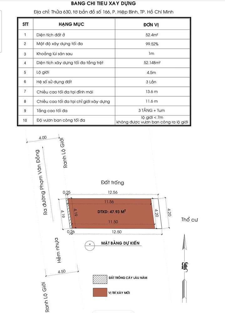 Bán 5 Nền F0 Ven Sông - Phạm Văn Đồng - Hiệp Bình Chánh, Thủ Đức