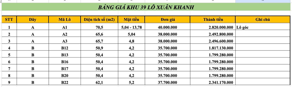 Đất Nền Phường Xuân Khanh – Thị Xã Sơn Tây, Hà Nộigiá Chỉ Nhỉnh 2 Tỷ/lô