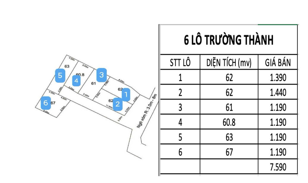 Đất Đẹp Trường Thành - Sát Kcn Tràng Duệ - Vị Trí Vàng Đón Sóng Tăng Giá - Đầu Tư Sinh Lời Cực Mạnh