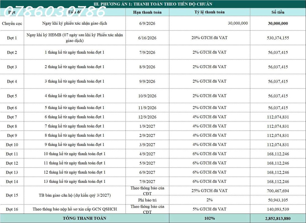 Cơ Hội Đón Biên Lợi Nhuận Kỳ Vọng Đến 50% Trong Năm Sau