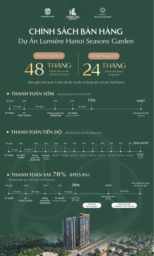 Căn 1Pn 60M2 Mặt Tiền Bắc Tòa L1 Hanoi Seasons Garden - View Thành Phố Giá Từ 8 Tỷ