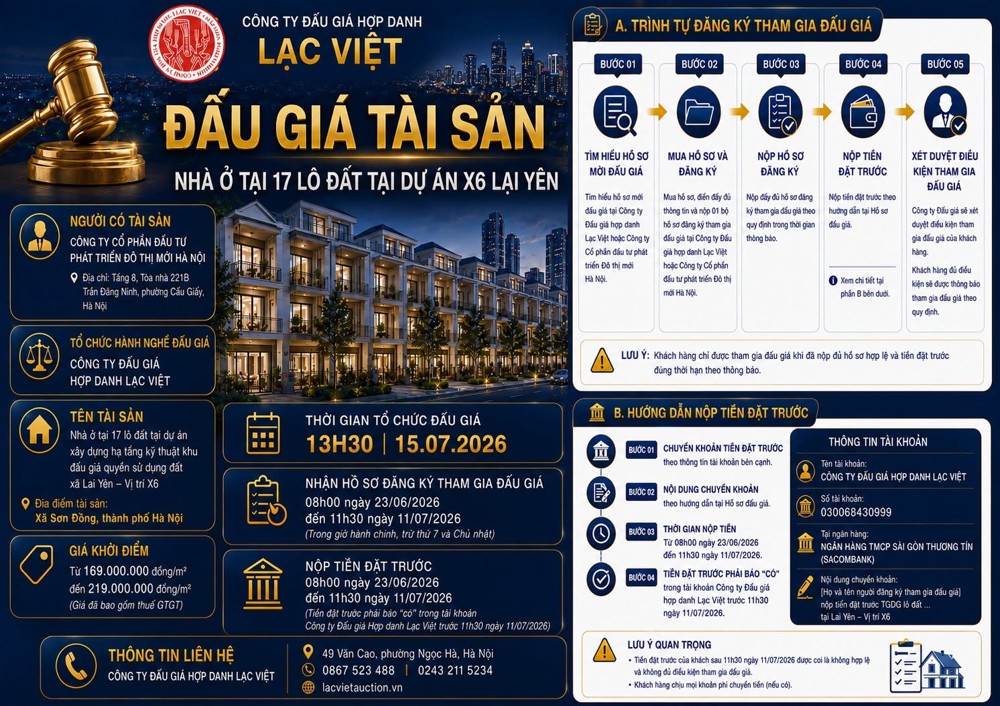 Công Ty Đấu Giá Hợp Danh Lạc Viêt ( 0867523488 ) Đấu Giá Lô X6 Lại Yên,Hà Nội - Chính Thức Mở