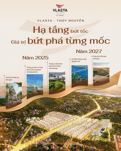 Cực Hot Với Lộ Trình Gia Tăng Giá Trị Cùng Chiến Lược Tài Chính Thông Minh