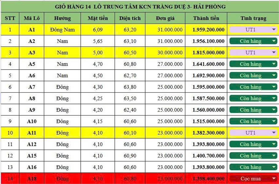 Hot Đón Sóng Kcn Tràng Duệ 3 Tp Hải Phòng – Cơ Hội Đầu Tư Không Thể Bỏ Lỡ