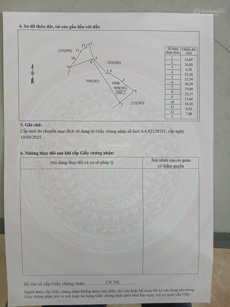 Khu Nghỉ Dưỡng, Homstay Sin Suối Hồ, 3,99 Tỷ, 6368.2M2 Hàng Hot