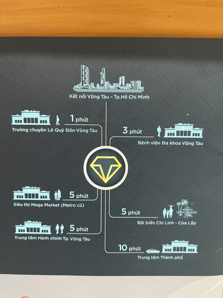 Đầu Tư Sinh Lời – Chính Chủ Cần Bán Đất Tại Phường 11, Tp Vũng Tàu, Bà Rịa - Vũng Tàu