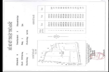 Bán lô đất diện tích 3000m² full thổ cư 350 tỷ giá cả thương lượng
