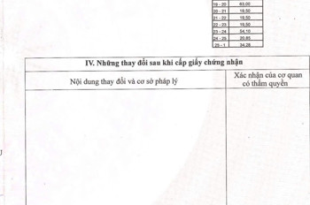 Chủ bánd 9722mv 300 thổ cư mặt tiền nhựa tim vàng