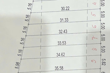 9️ lô đất liền kề vị trí đẹp tại xã Đất Đỏ, gần trước cổng KCN Đất Đỏ