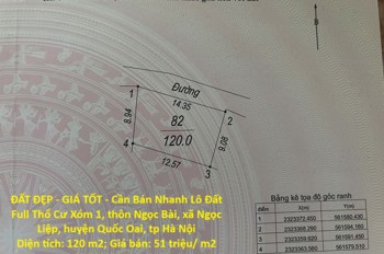 ĐẤT ĐẸP - GIÁ TỐT - Cần Bán Nhanh Lô Đất Full Thổ Cư Trung Tâm Ngọc Bài, Quốc Oai, Hà Nội