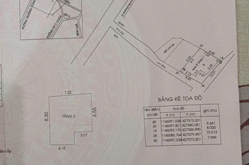 Cần bán gấp căn nhà tại vị trí đắc địa: Hẻm 512 Đường Trương Công Định, Phường 8, TP. Vũng Tàu