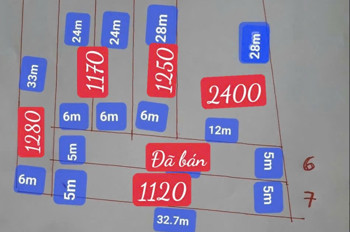 Tân lâm 4653mv 2 mt đường giá chỉ 420tr/sào quý nhà đầu tư quan tâm alo 902787552-937849600 lvtt chủ