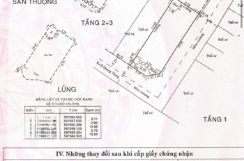 Góc 2 Mặt Tiền Quang Trung – Thang Máy – Chdv Siêu Lợi Nhuận - Khai Thác Ngay