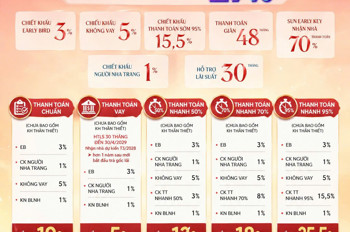 [Báo Động Đỏ] Chỉ Còn Đúng Vài Suất Nội Bộ Onsen 3 Charmora City - Giảm Ngay 27% Cho Ai Nhanh Tay