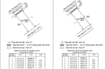 Siêu Phẩm Đất 2 Mặt Tiền Hẻm Lương Thế Vinh, Giá Chỉ 2,95 Tỷ, Dt 49M2