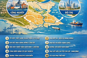 Đón Sóng Dai Đoạn Đầu - Măt Biển - Hải Hẩu Nam Định - Sau Khi Sát Nhập 3 Tỉnh - Thành Ninh Cơ 