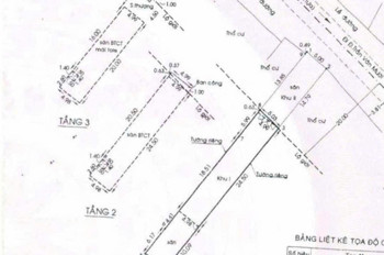Mặt Tiền Phan Văn Hớn – Nhà 2 Lầu Btct, Ngang 5M Dài 50M – Kinh Doanh Đa Ngành