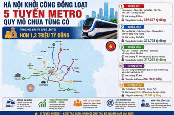 Vì Sao Phải Xuống Tiền Ngay Lúc Này?