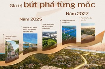 Cực Hot Với Lộ Trình Gia Tăng Giá Trị Cùng Chiến Lược Tài Chính Thông Minh