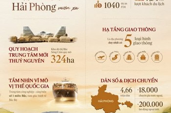 Giải Mã Những Động Lực Thúc Đẩy Bất Động Sản Hải Phòng Vuơn Xa