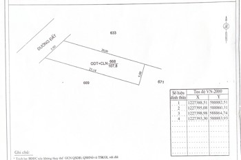 Chính Chủ Bán Đất Diện Tích 107.8M2 Sẵn Sổ, Giá Tốt Nhất Khu Vực Gò Dầu, Tây Ninh