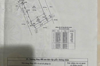 Bán Gấp Đất Lớn Lô Góc Tô Ngọc Vân, P.15 Gò Vấp Giá 35 Tỷ Tl